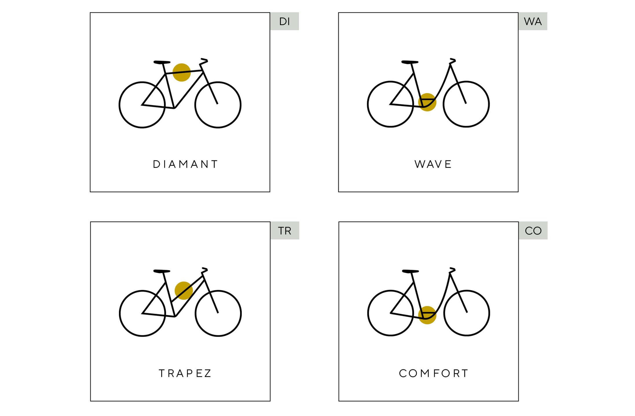 rahmengröße am fahrrad finden