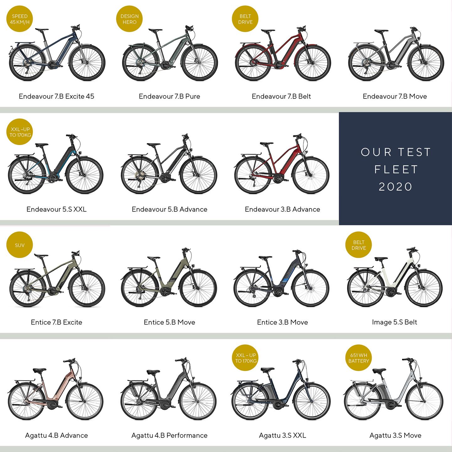 bicycle retailer performance